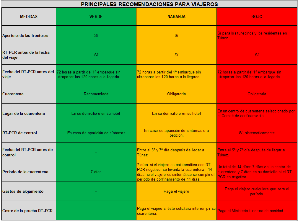 PCR COVID19